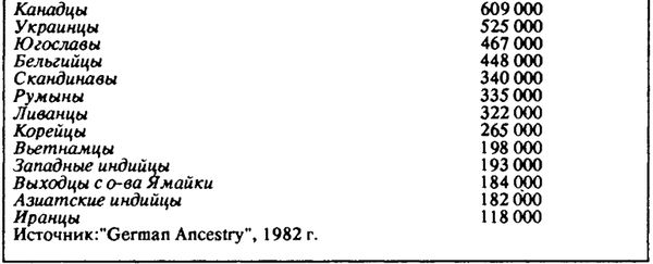 Нейл Смелзер - Социология. Учебник