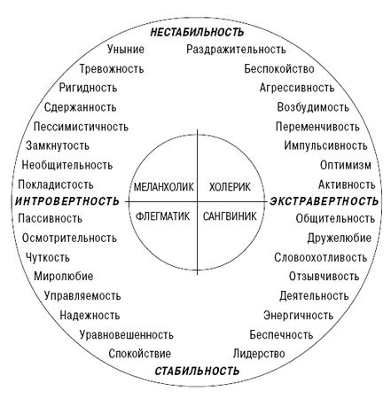 Ганс Айзенк, Гленн Вильсон - Как измерить личность