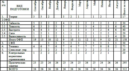 Евгений Головихин, Сергей Степанов - Учебно-образовательная программа по...