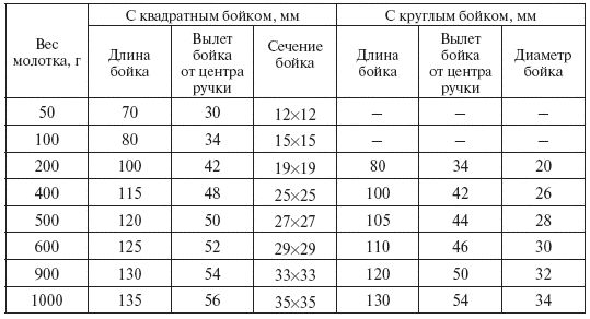 Евгений Костенко - Слесарное дело: Практическое пособие для слесаря
