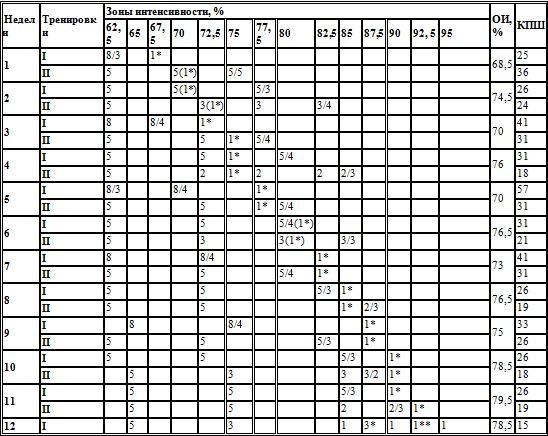Евгений Головихин - Программа по пауэрлифтингу