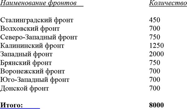 Владимир Побочный, Людмила Антонова - Сталинградская битва - контрнаступление