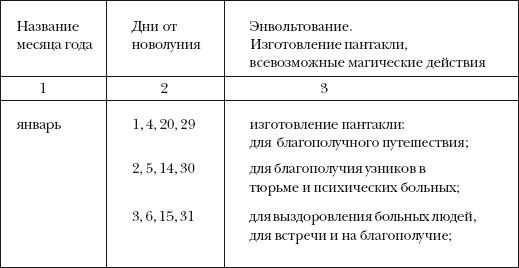 Наталья Степанова - 5000 заговоров сибирской целительницы