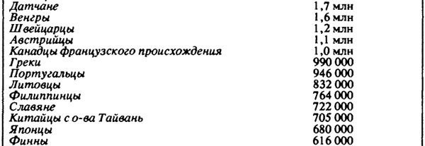 Нейл Смелзер - Социология. Учебник