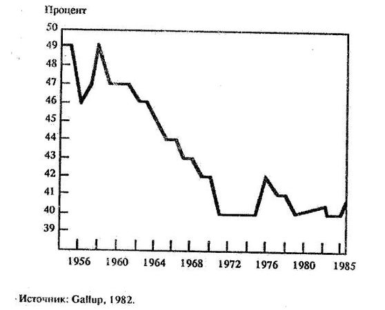 Нейл Смелзер - Социология. Учебник