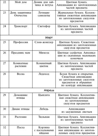 Дарья Колдина - Аппликация с детьми 3-4 лет. Конспекты занятий