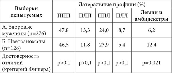 Виктор Москвин, Н. Москвина - Межполушарные асимметрии и индивидуальные...