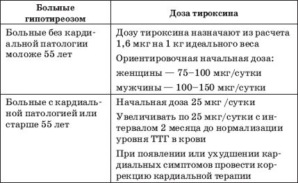 Леонид Рудницкий - Заболевания щитовидной железы: лечение и профилактика