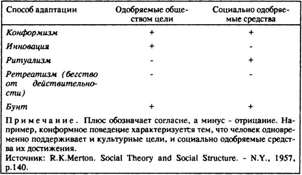 Нейл Смелзер - Социология. Учебник