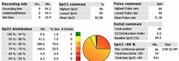 Роман Бузунов, Юрий Кононов и др. - Компьютерная пульсоксиметрия в диагностике...