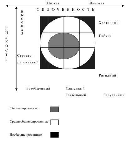 Сборник статей, Анна Варга - Системная психотерапия супружеских пар