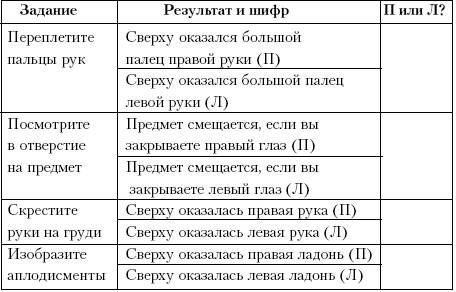 Андрей Курпатов - Ху из ху? Пособие по психологической разведдеятельности