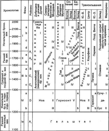 Думитру Берчу - Даки. Древний народ Карпат и Дуная