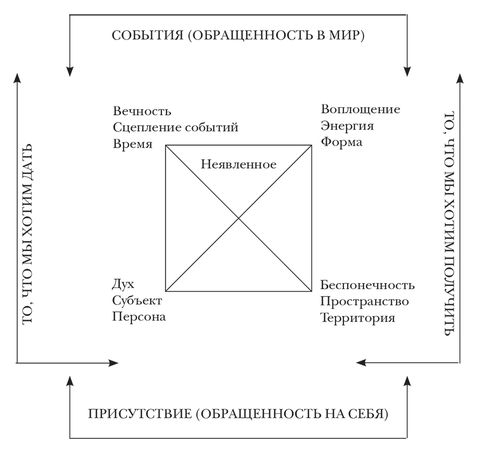 Игорь Калинаускас - Реабилитация души. Прикосновение к другой жизни