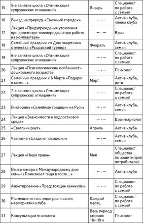 Михаил Рожков, Ольга Коряковцева - Комплексная поддержка молодой семьи: учебное...