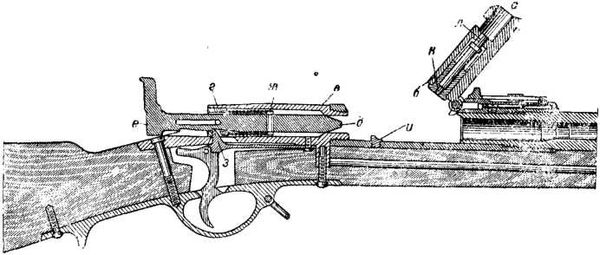 Владимир Федоров - История винтовки