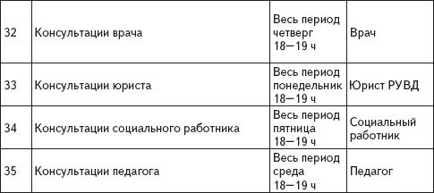 Михаил Рожков, Ольга Коряковцева - Комплексная поддержка молодой семьи: учебное...