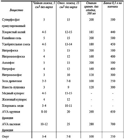 Галина Кизима - Годовой цикл работ в саду и огороде