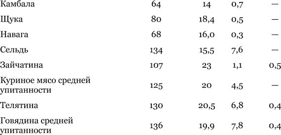 Игорь Акимушкин - Приматы моря