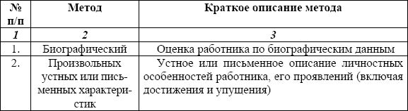 Ирина Телина - Социальная педагогика