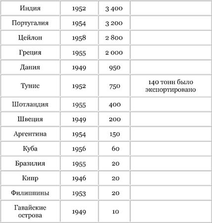 Игорь Акимушкин - Приматы моря