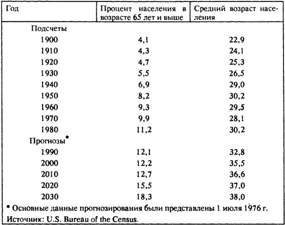 Нейл Смелзер - Социология. Учебник