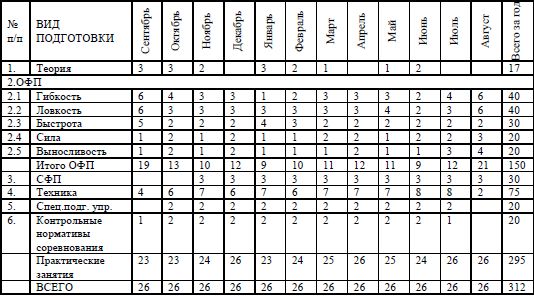 Евгений Головихин, Сергей Степанов - Учебно-образовательная программа по...