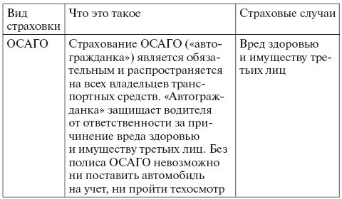Оксана Кузнецова - Добровольное страхование