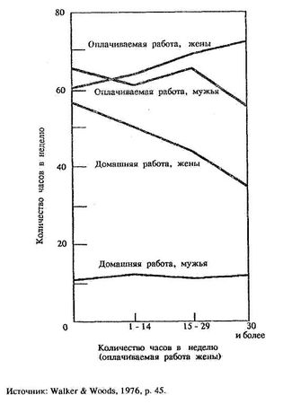 Нейл Смелзер - Социология. Учебник