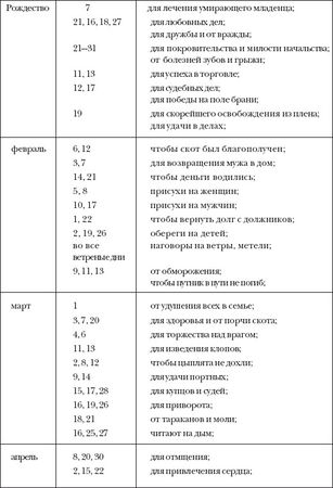 Наталья Степанова - 5000 заговоров сибирской целительницы