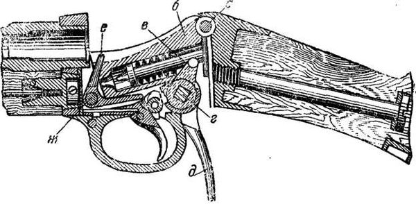 Владимир Федоров - История винтовки