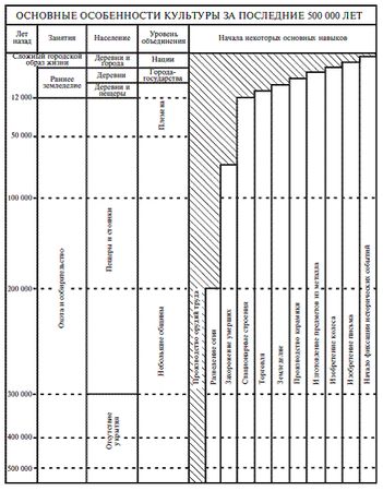 Эммануэль Анати - Палестина до древних евреев