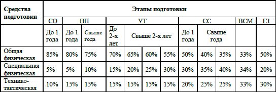 Евгений Головихин, Сергей Степанов - Учебно-образовательная программа по...