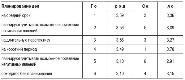 Евгений Резников - Психология этнического общения