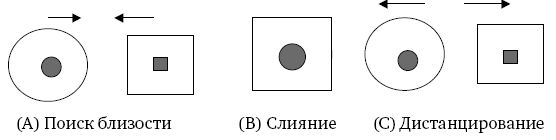 Системная психотерапия супружеских пар