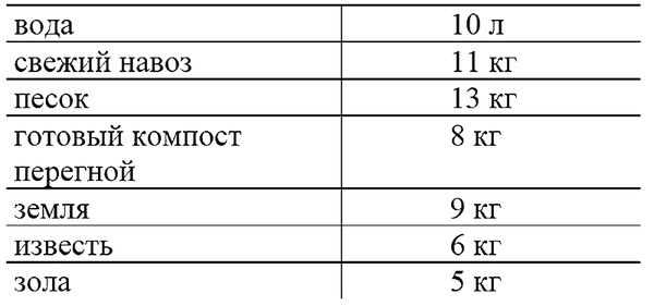 Галина Кизима - Годовой цикл работ в саду и огороде