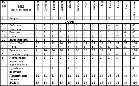 Евгений Головихин, Сергей Степанов - Учебно-образовательная программа по...