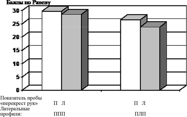 Виктор Москвин, Н. Москвина - Межполушарные асимметрии и индивидуальные...