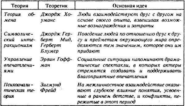 Нейл Смелзер - Социология. Учебник