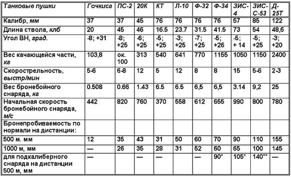 Вячеслав Шпаковский - Танки. Уникальные и парадоксальные