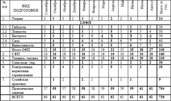 Евгений Головихин, Сергей Степанов - Учебно-образовательная программа по...
