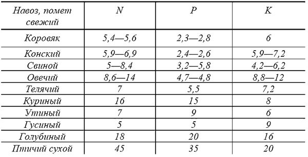 Галина Кизима - Годовой цикл работ в саду и огороде