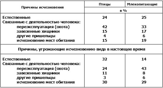 Игорь Акимушкин - Невидимые нити природы