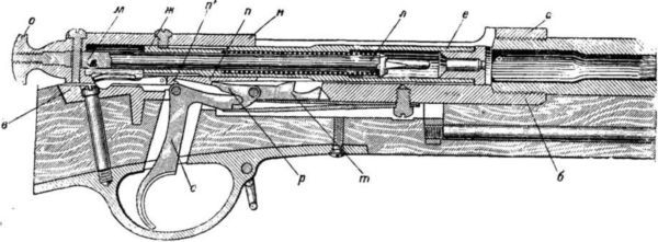 Владимир Федоров - История винтовки