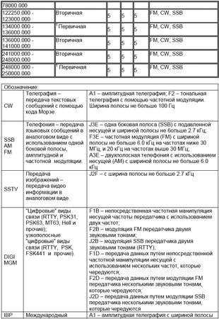 Валерий Марценюк - Справочник коротковолновика Украины
