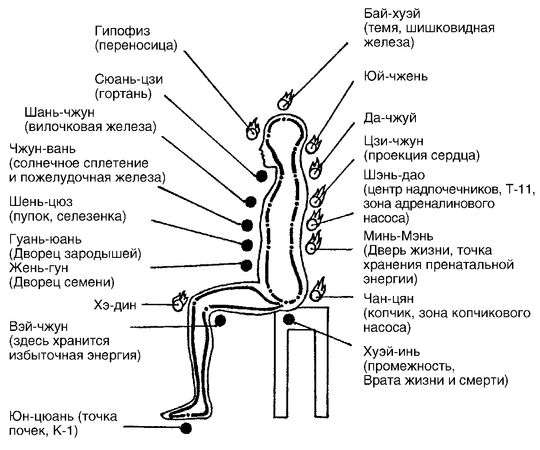 Лариса Мелик - Мысль творит реальность: вам подвластно ВСЁ