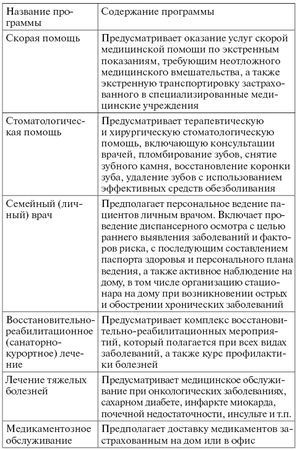 Оксана Кузнецова - Добровольное страхование