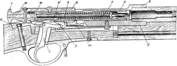 Владимир Федоров - История винтовки