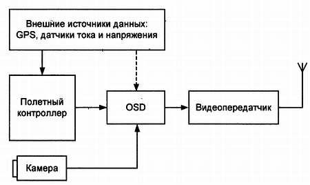 В. Яценко - Твой первый квадрокоптер: теория и практика