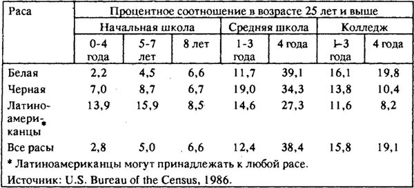 Нейл Смелзер - Социология. Учебник